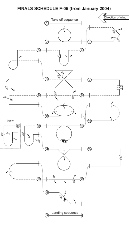 F3A FAI F-05