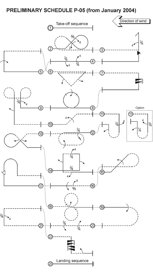 FAI P-05